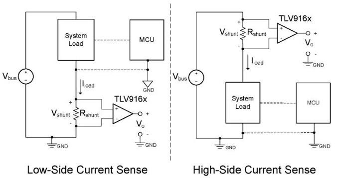 OPAx992 in Current-Sensing Applications.jpg