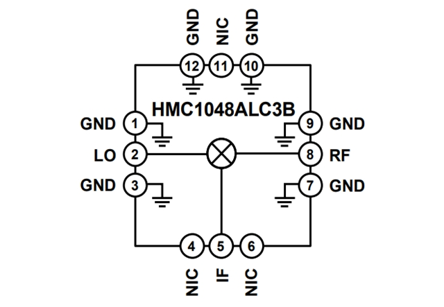 RF Mixer【HMC1048ALC3B】：2.25 GHz至18 GHz、MMIC、雙平衡下變頻器